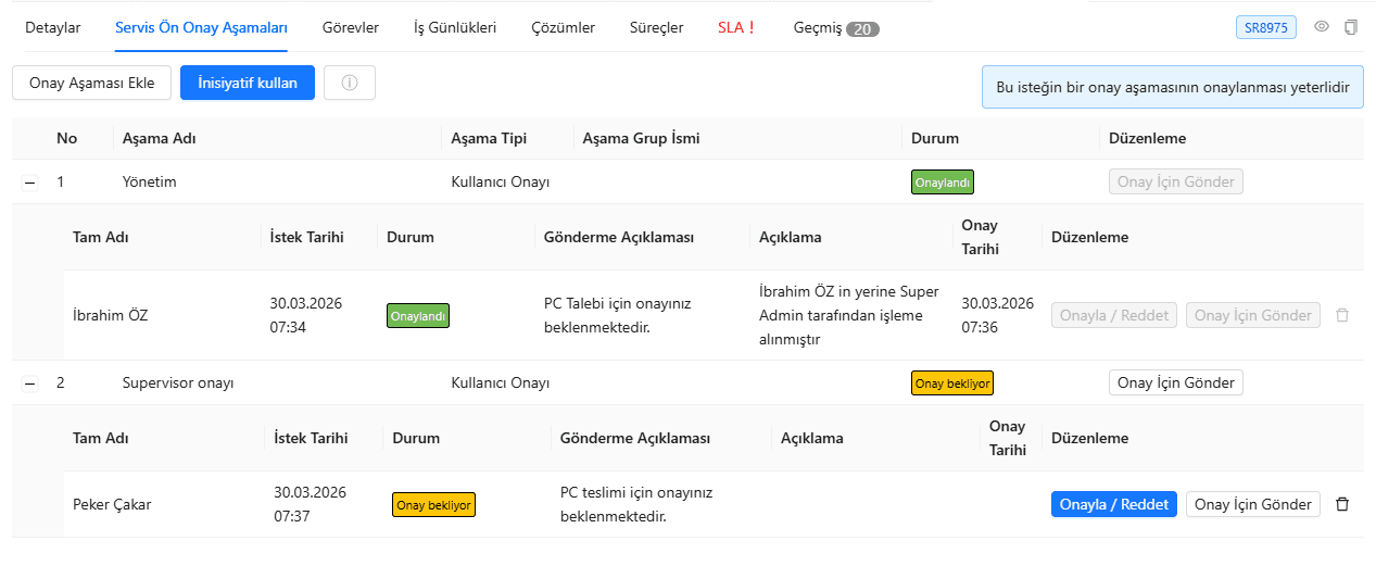 Çok aşamalı, dinamik ve organizasyon uyumlu onay akışı tasarımı