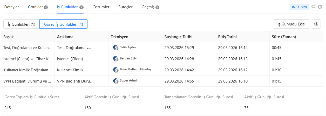 Görev bağımlılıkları ve worklog efor takibi