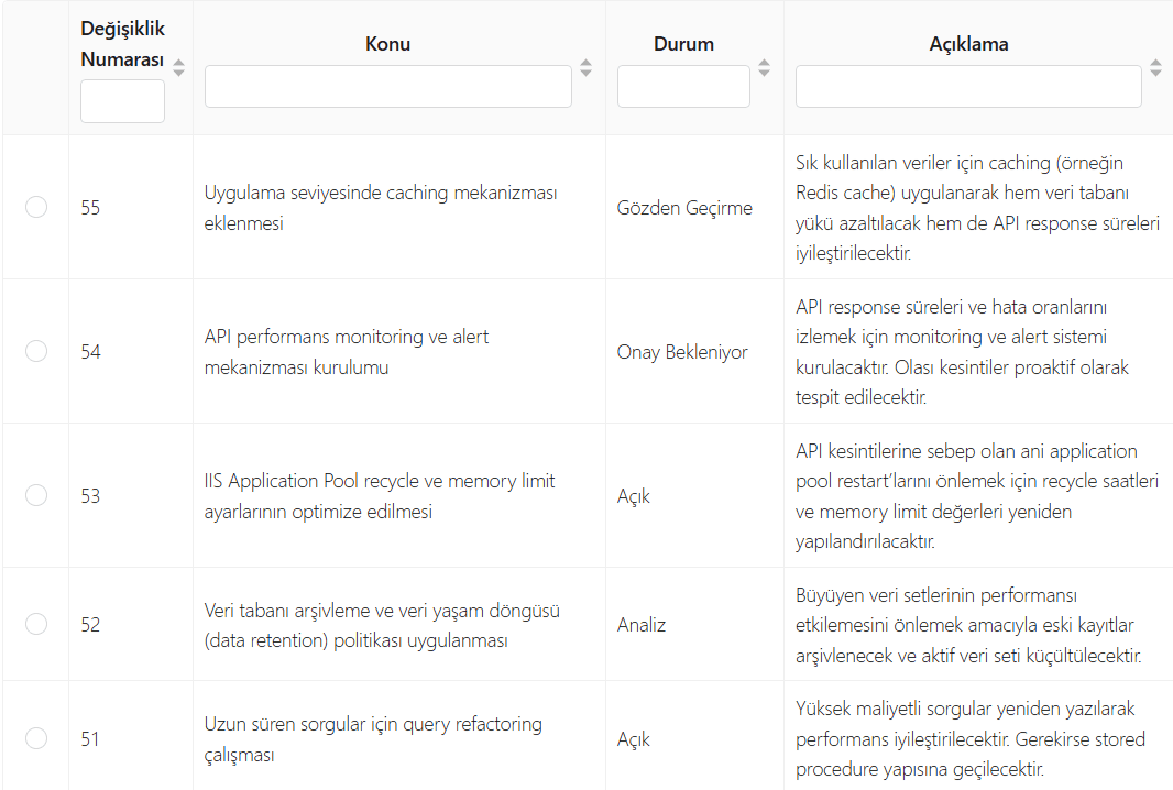 Problemden değişikliğe dönüşüm ve zincirleme olay kapatma