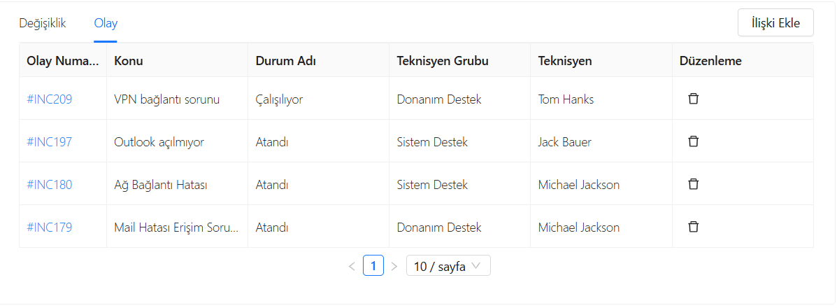 Olaydan probleme dönüşüm — reactive ve proaktif yaşam döngüsü
