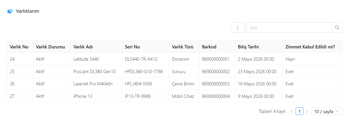 Atanmış varlıklar ekranı